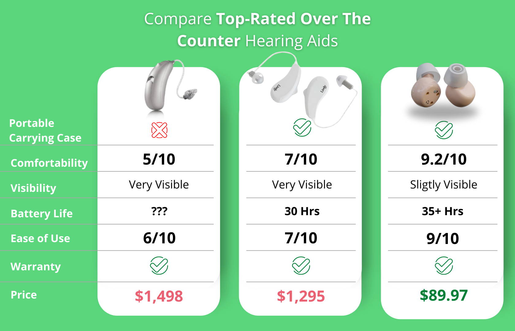 Hearing Aids are Irritating and Expensive Savvy Seniors Turn To Thes